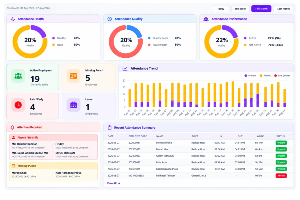 K-One Attendance dashboard