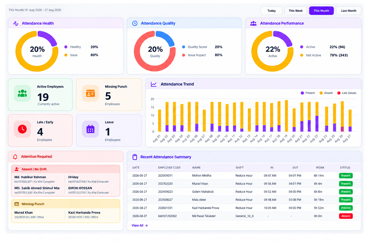 K-One attendance summary dashboard