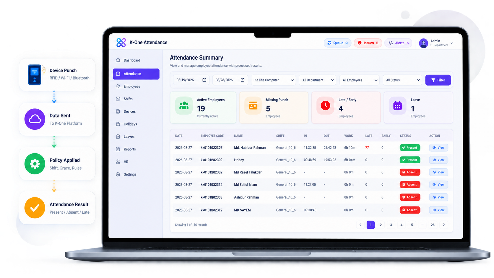 K-One attendance processing platform