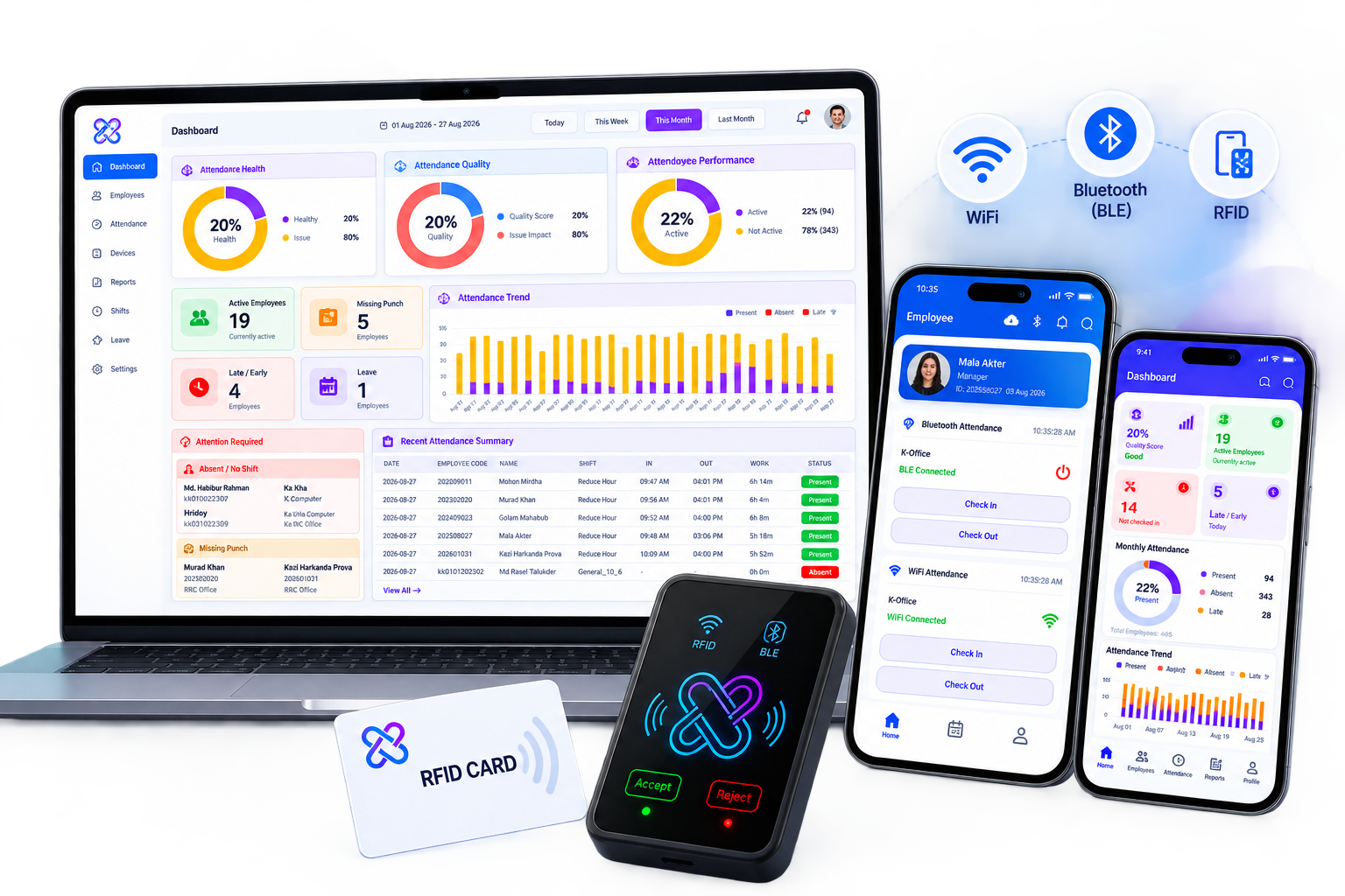 K-One attendance dashboard, mobile apps and terminal
